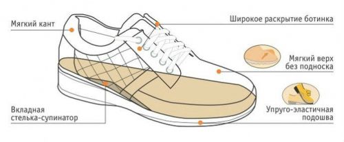 Основные характеристики ортопедической обуви